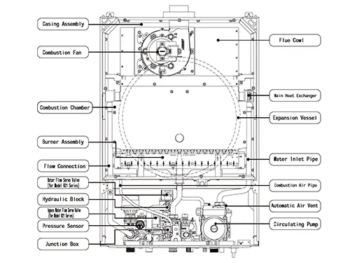 Component Overview